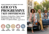 Geico vs Progressive: 7 Key Differences in Premiums, Deductibles & Claims Speed